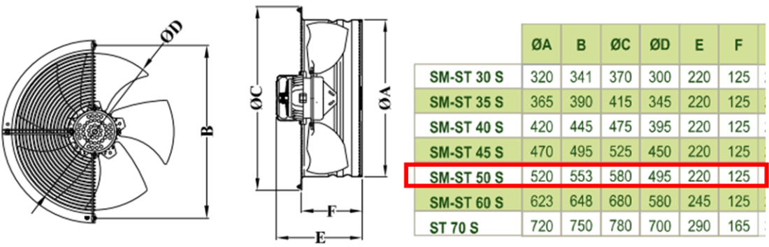 DÜNDAR SM 50 S 1500 D/D 230 volt Monofaze Aksiyal Tip Soğutmalı Sanayi Endüstriyel Fanı Teknik Çizim ve Ölçüler Tablosu